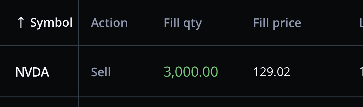 DAILY CHAT THREAD AND DISCUSSION R NVDA STOCK visual data 3