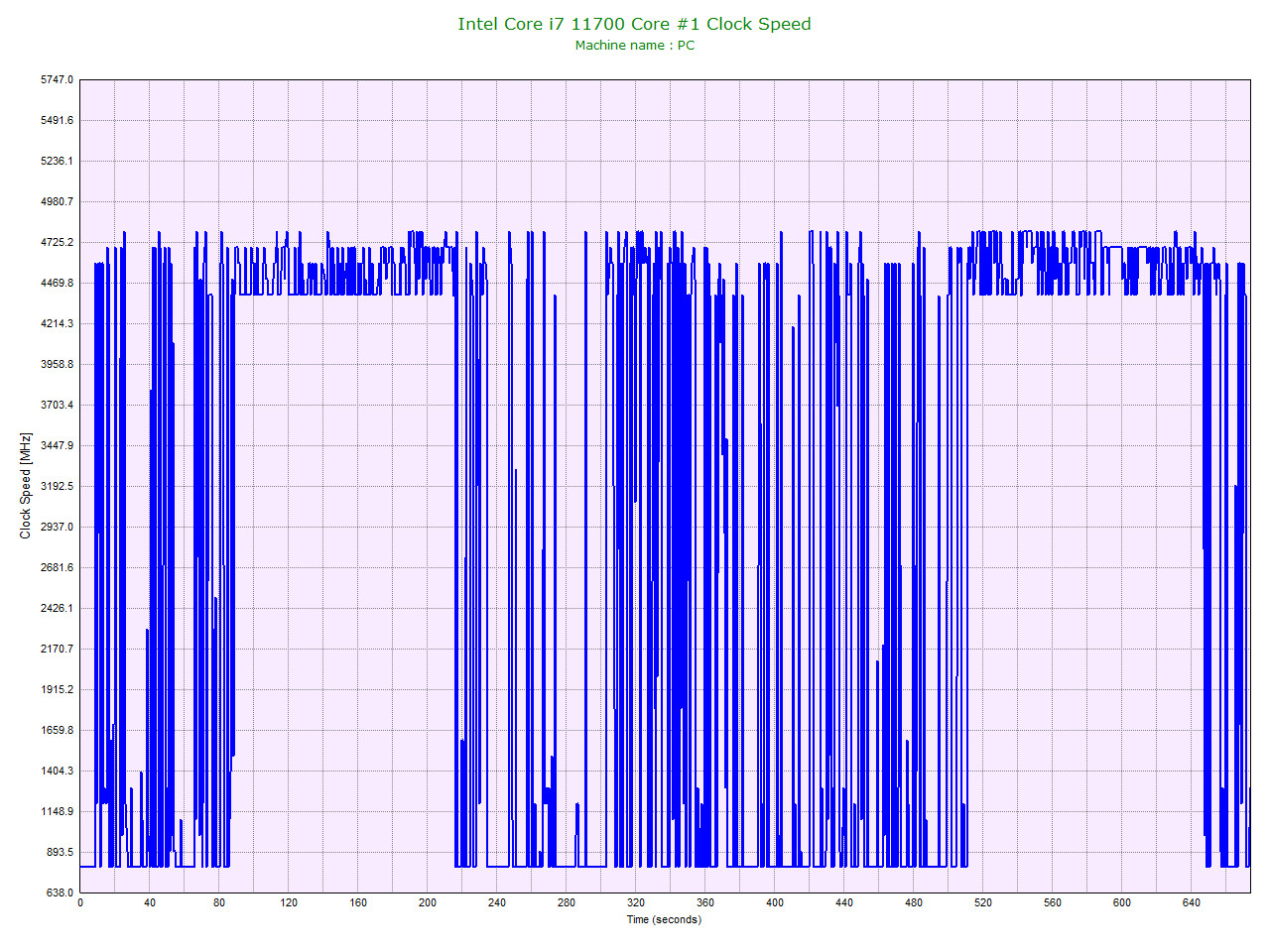 Intel Core i7 11700 Core 1 Clock Speed
