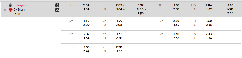 Tỷ lệ kèo Bologna vs Brann