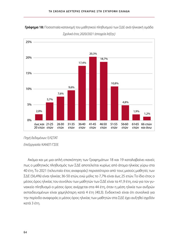 6855_ΚΑΝΕΠ ΒΙΒΛΙΟ-1_page-0064