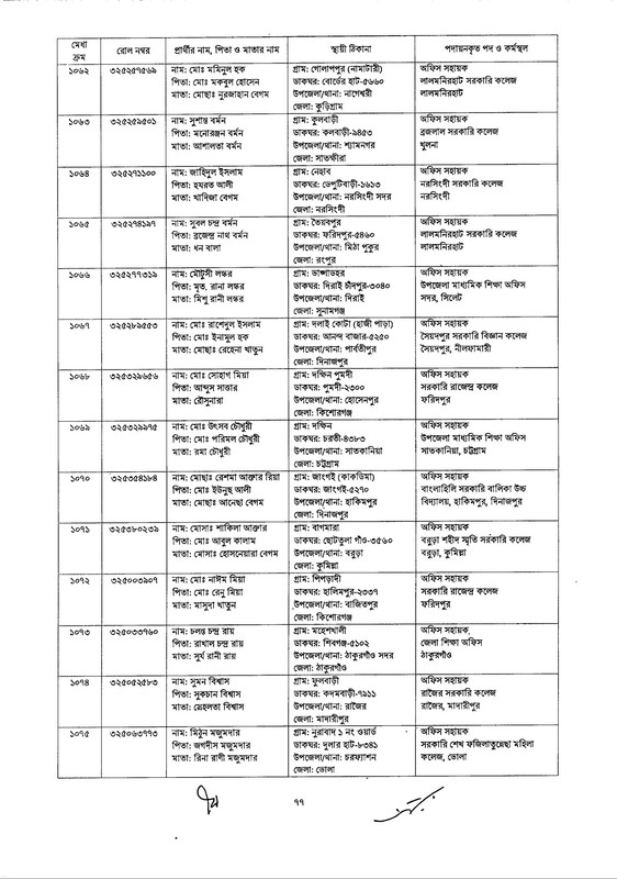 DSHE-Office-Sohayok-Job-Appointment-Letter-2024-PDF-077