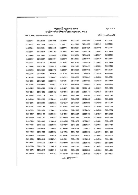 DSHE-Office-Sohayok-MCQ-Exam-Result-2023-PDF-25