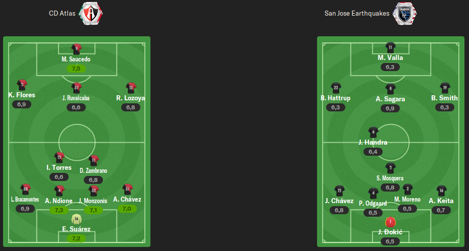 alineacion-segunda-ronda-ida.png