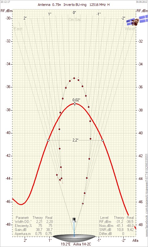 DD_12516_30.09