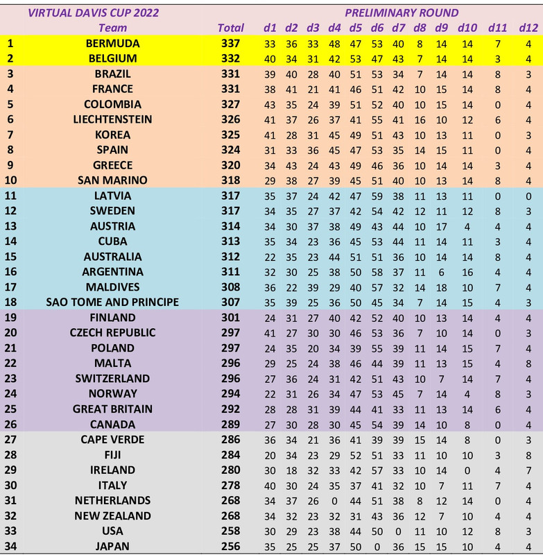 VIRTUAL-DAVIS-CUP-2022 (3)