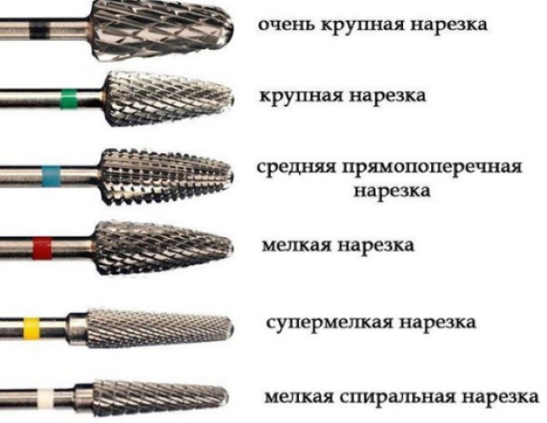 Фрезы для снятия гель-лака. Какие лучше, обработка ногтей