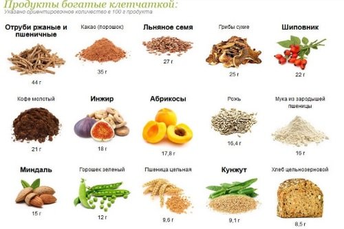 Сравнение препаратов – абсорбентов для очищения организма. Топ лучших