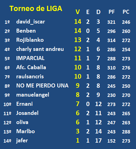 EL JUEGODE LOS SELECCIONADORES (1ª Edición) - TEMP. 2020-21  - Página 23 Prime-19