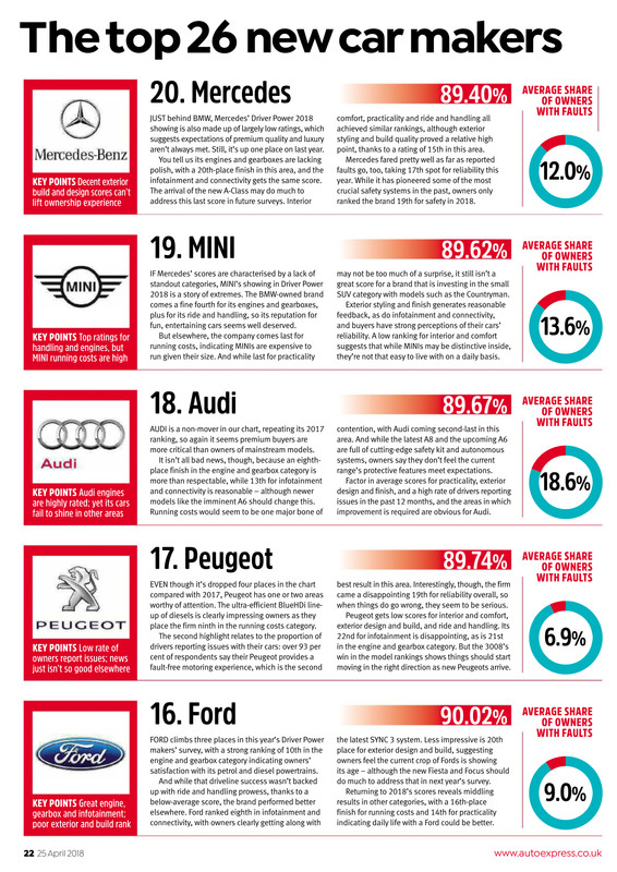 AutoExpress-25April201822