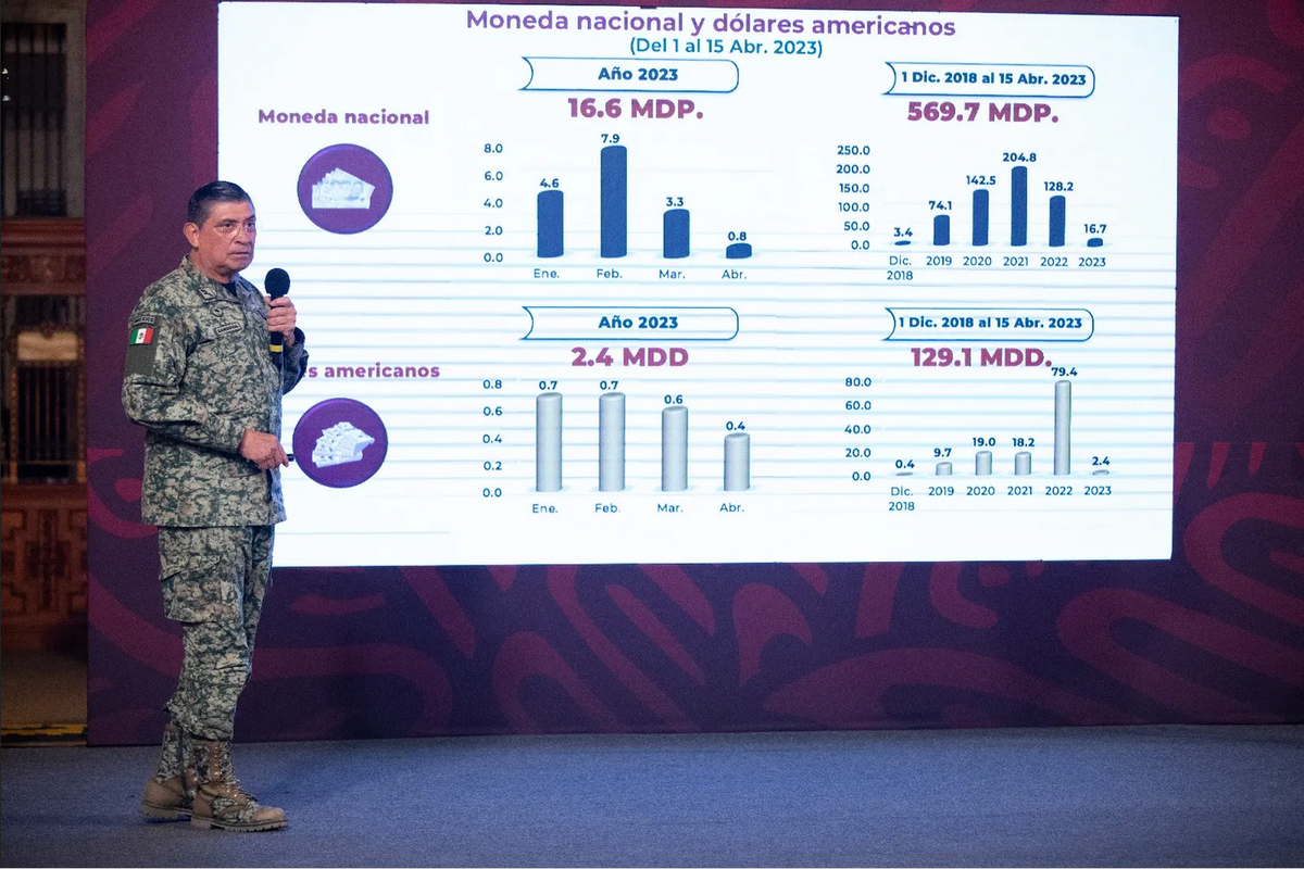 Sedena reconoce manufactura de fentanilo en México