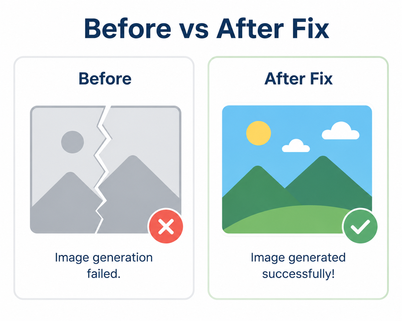 ChatGPT custom GPT image generation not working before and after fix