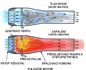 schema_pulzacni