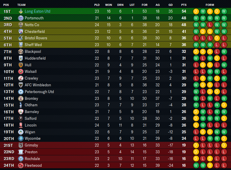 2030-12-14-Super-first-table.png