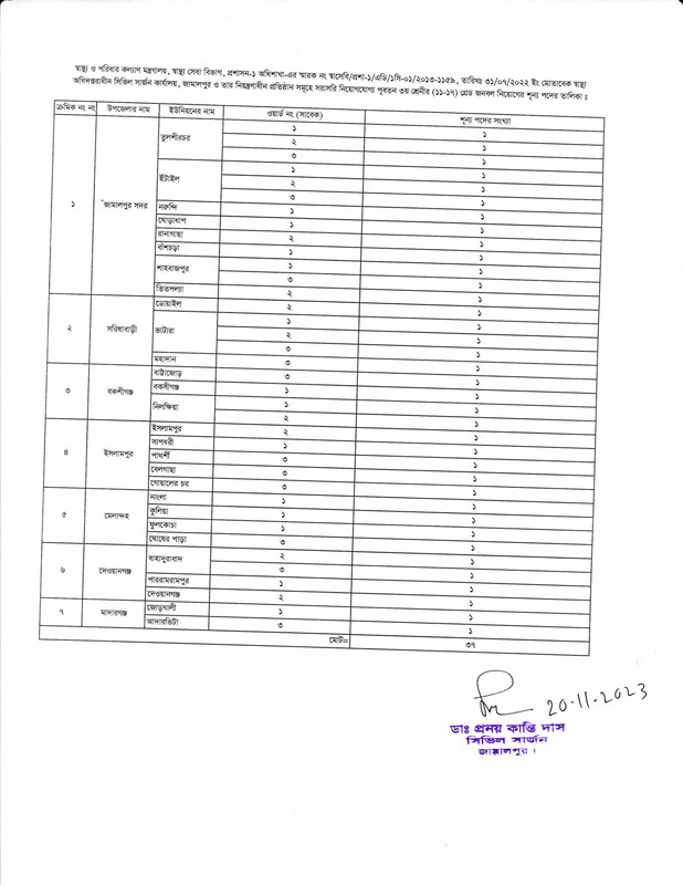 Civil-Surgeon-Office-Jamalpur-Job-Circular-2023-PDF-4