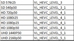 hevc-level-for-xos.gif
