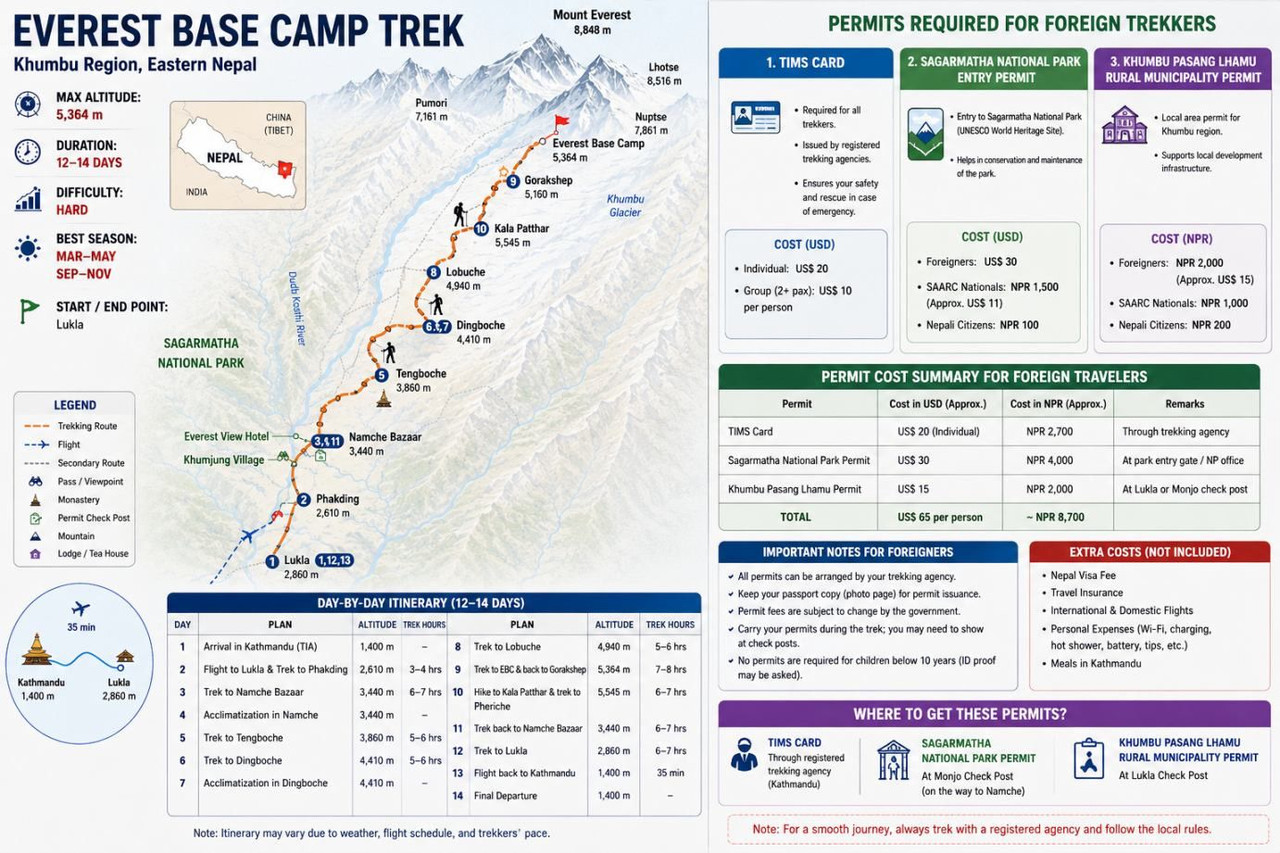 Everest Base Camp Trek Route Map