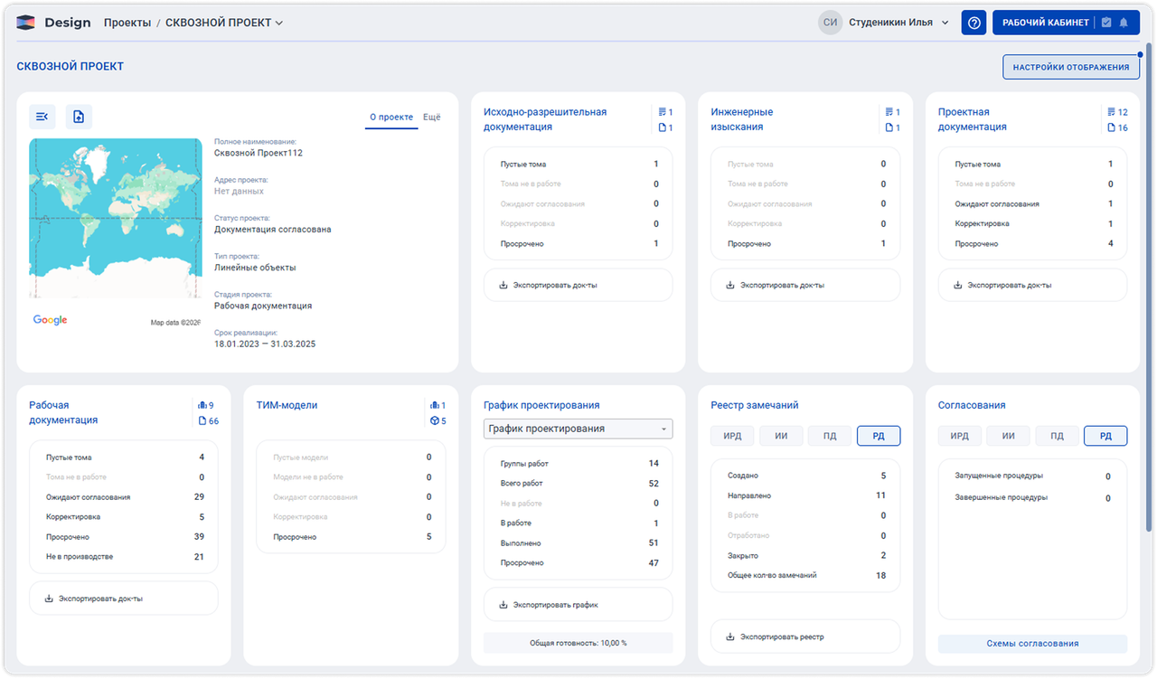 Дашборд проекта в Pragmacore