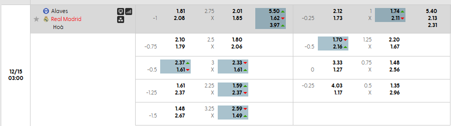 Tỷ lệ kèo Alaves vs Real Madrid