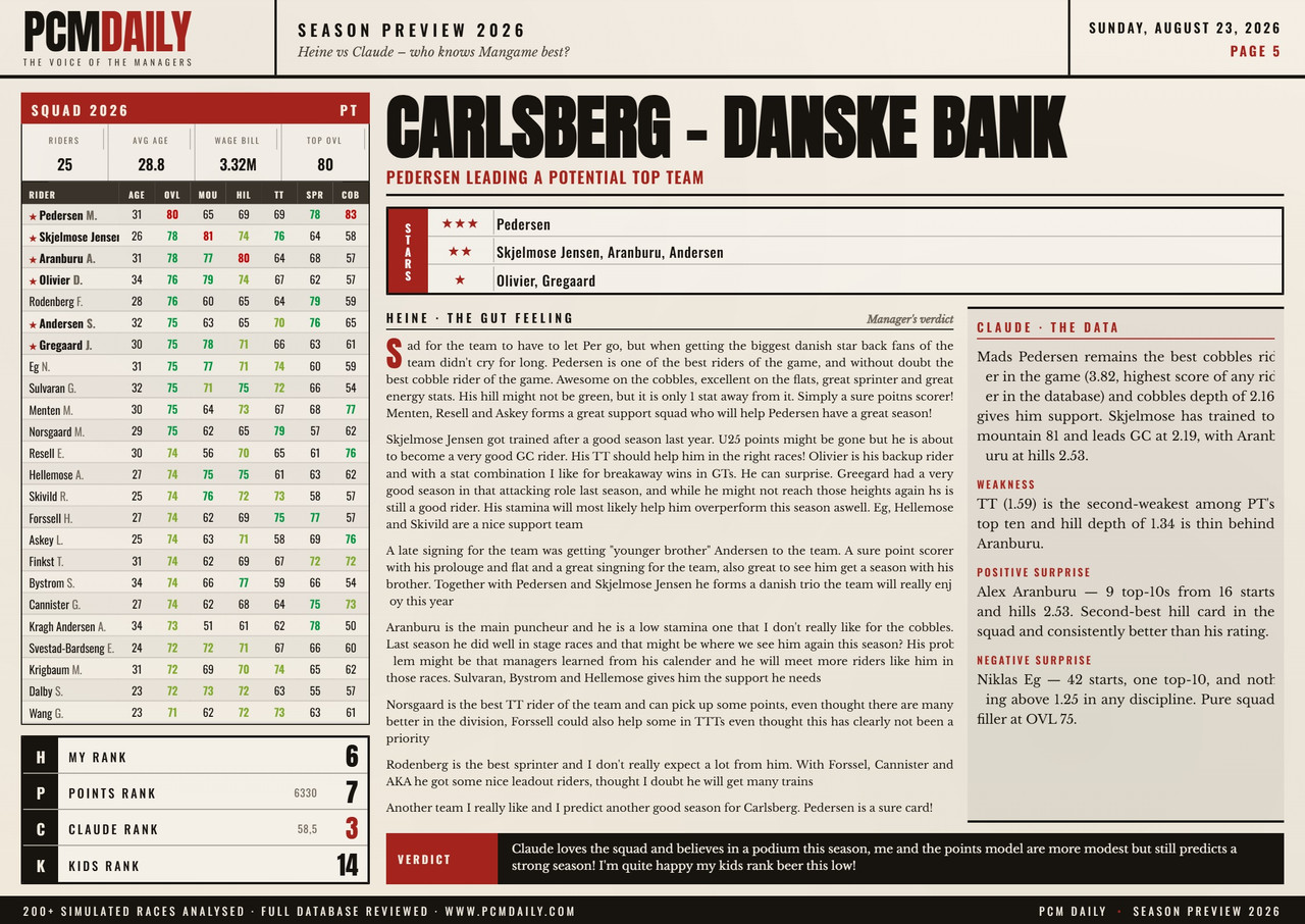 i.postimg.cc/3xycNbKp/05-carlsberg-danske-bank.jpg