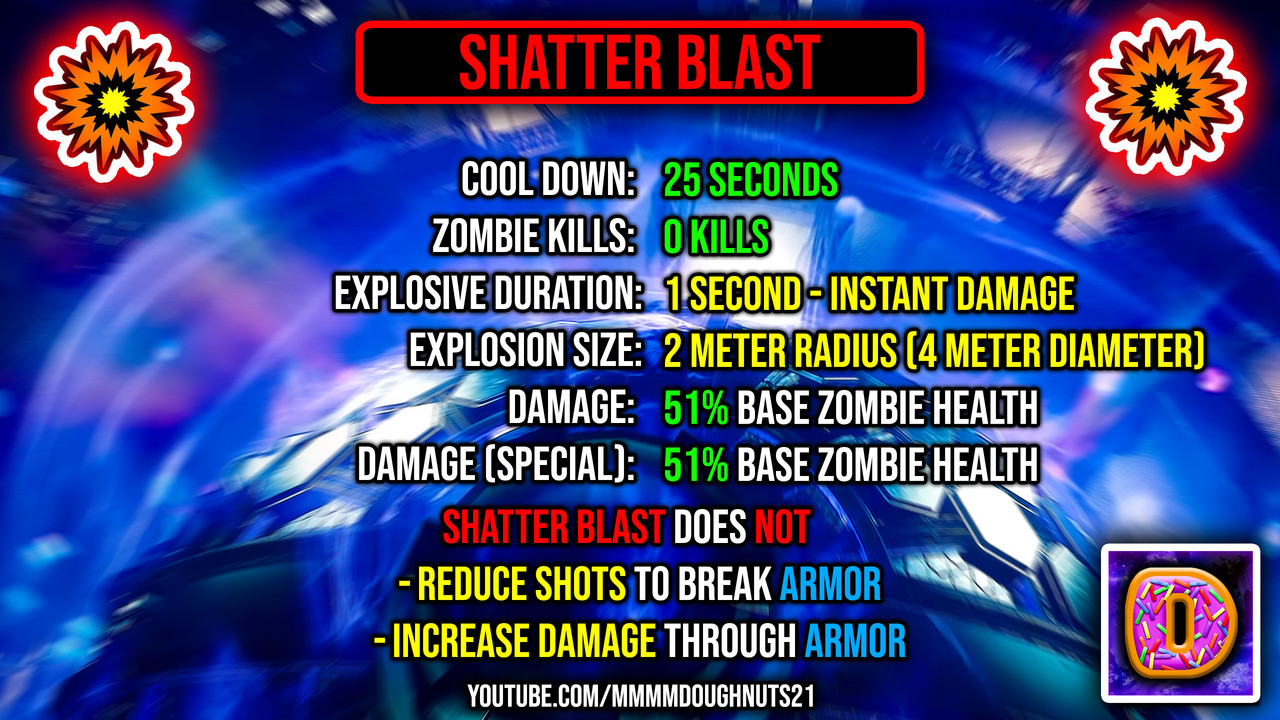 Shatter Blast_Review_Base