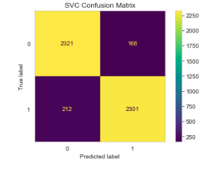 SVCMatrix
