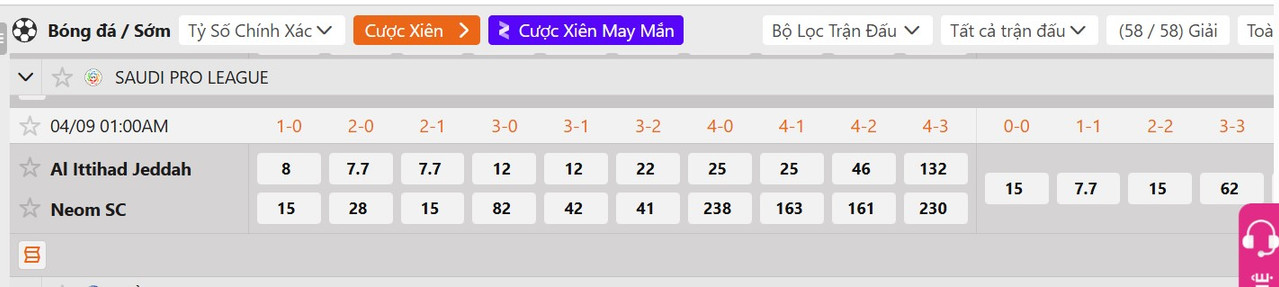 Tỷ lệ tỷ số chính xác Al Ittihad Jeddah vs Neom Sports Club