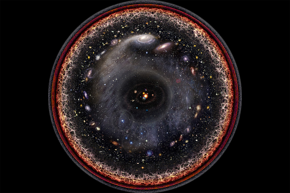 Entire-Observable-Universe