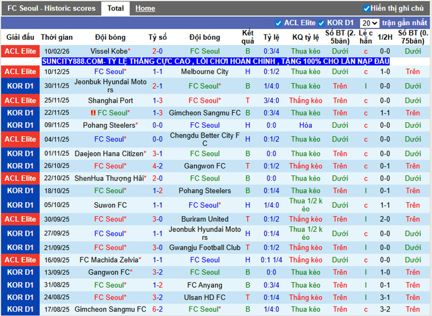Phong độ gần Seoul