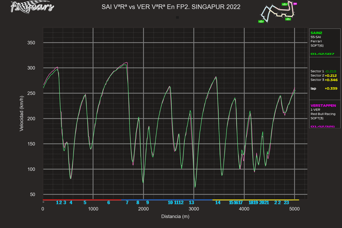 2022_17_FP2-SAI VªRª-VER VªRª_S_tel_sect_curv