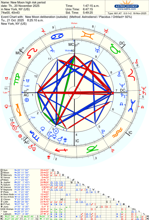 astro 661at new moon high risk period new moon deliberation 53423 2834597