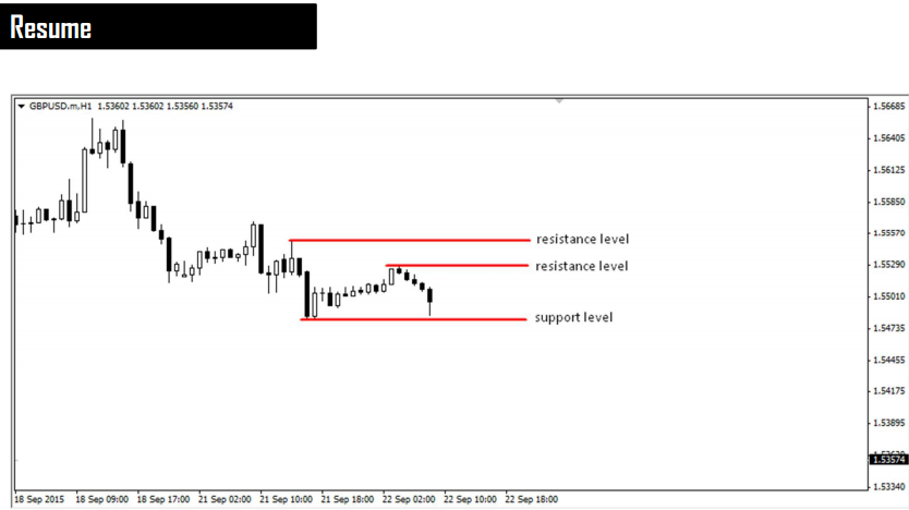 1% CANDLESTICK SYSTEM in Trading Systems_PCS23