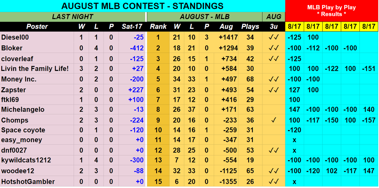 Screenshot-2019-08-18-AUGUST-2019-MLB-Contest-Picks-Sheet.png