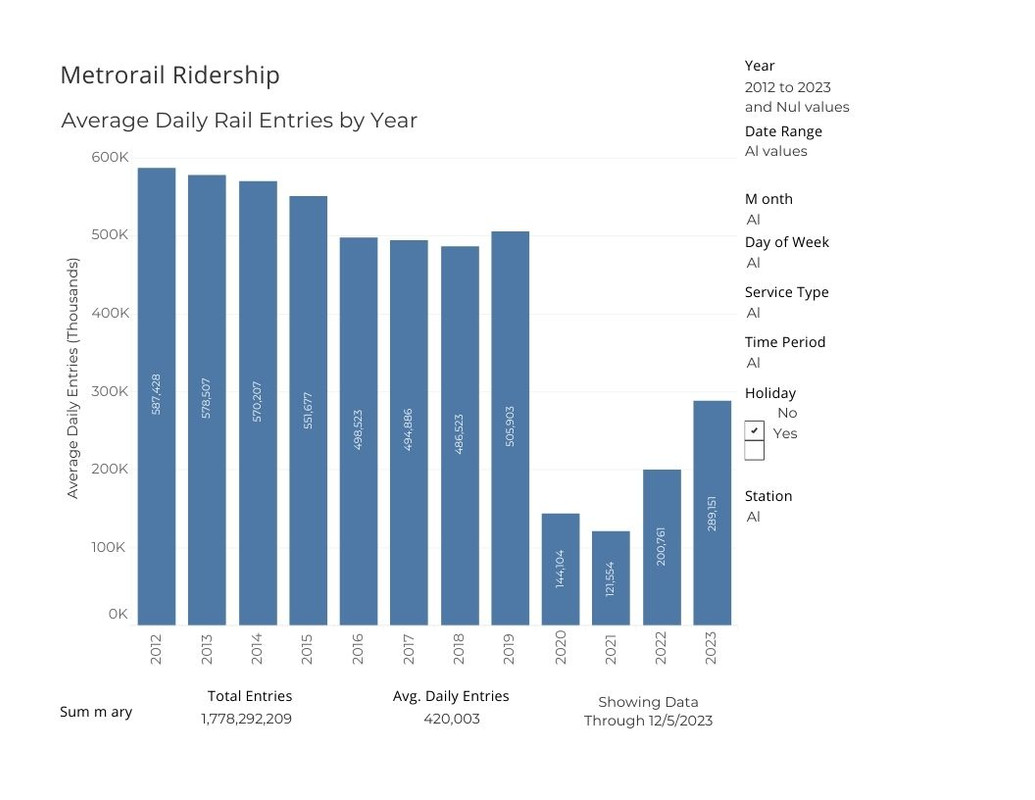 Avg-Daily-Entries-by-Year
