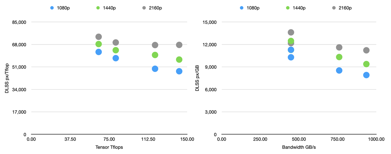 ampere-dlss-perf-tests.png