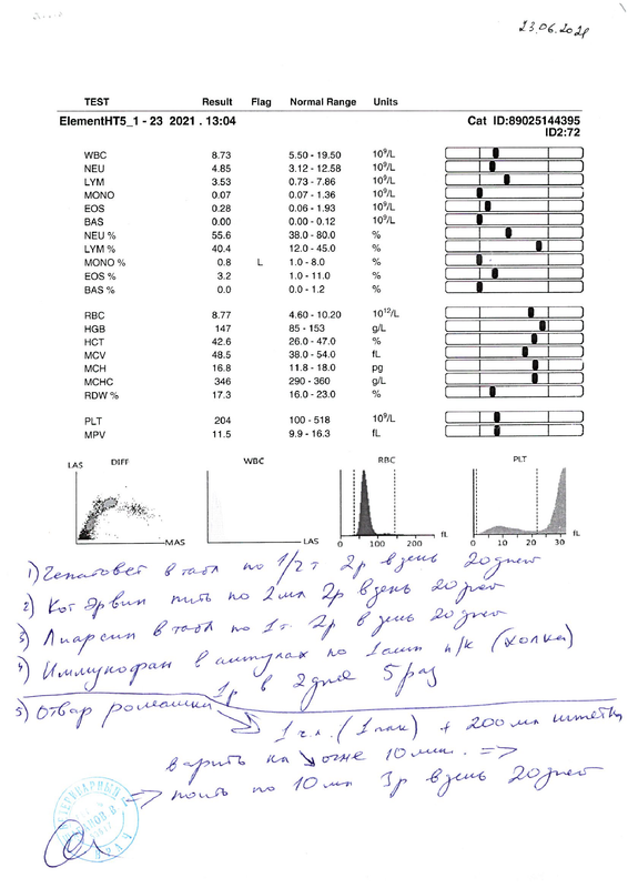 Миша_анализы_июнь 2021
