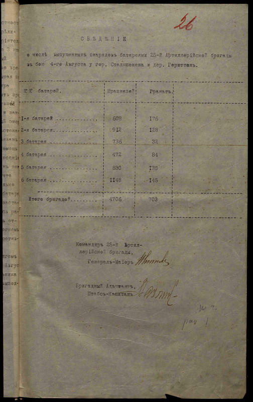 Расход снарядов