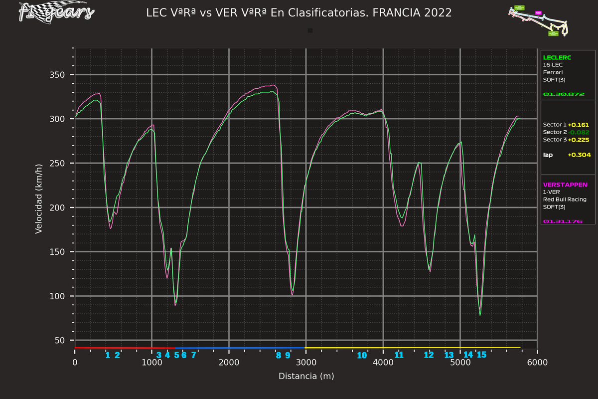 2022_12_Q-LEC VªRª-VER VªRª_S_tel_sect_curv