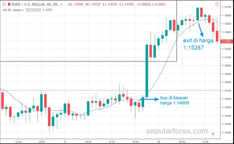 Profit-Taking-Forex.png