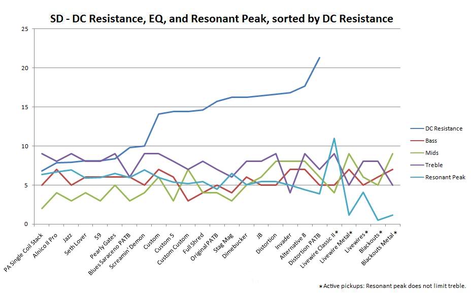 tonechartsdresonantpeak