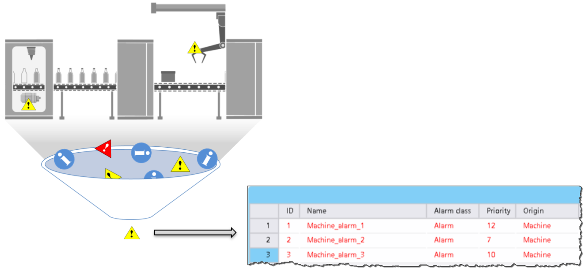 Filtering of messages and alarms in SIMATIC WinCC Unified Filtering of messages and alarms in SIMATIC WinCC Unified