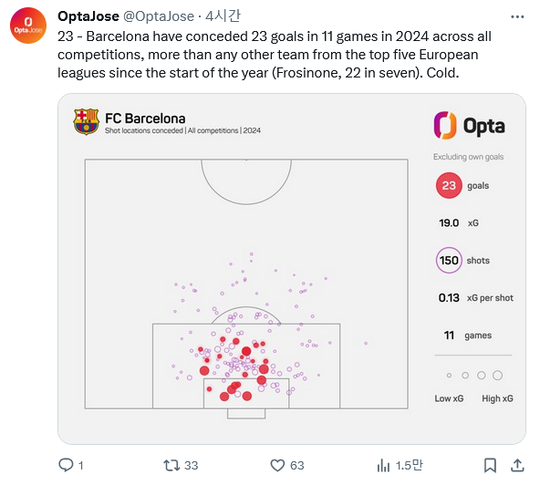Screenshot-2024-02-12-at-11-44-35-3-Opta-Jose-Opta-Jose-X