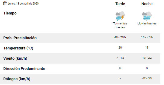 Clima-en-SP