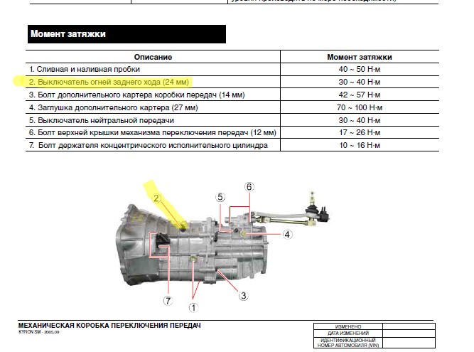 Выключатель огней заднего хода