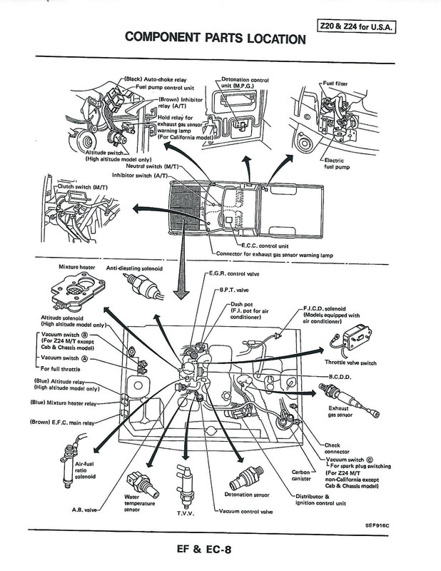 1986 720 Emission Controls