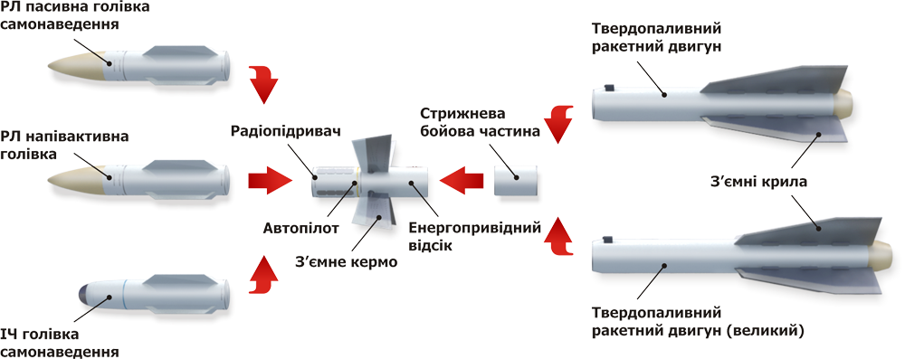 Modulna-shema-rakety-R-27.png