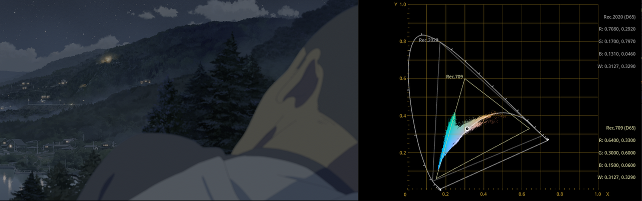 Your Name 4K Rec.2020 3