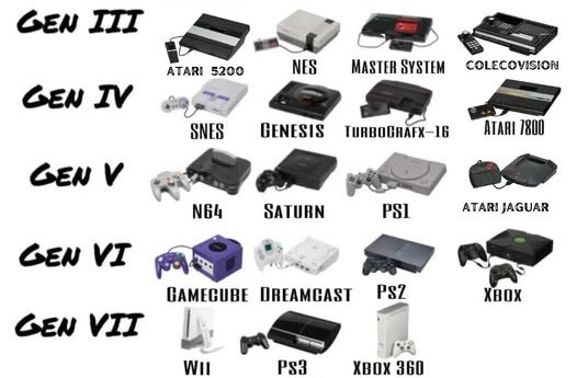 Generation-of-consoles.jpg
