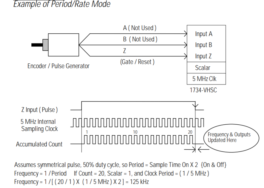 Period_Rate_Mode.png