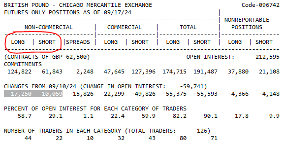 Eaforex5 Trading Journal  in Trading Journal_cot-gu-17-sep