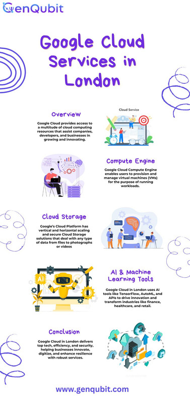 Google Cloud Services in London